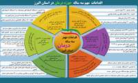 اینفوگرافی/اقدامات سه ساله بخش درمان در استان البرز